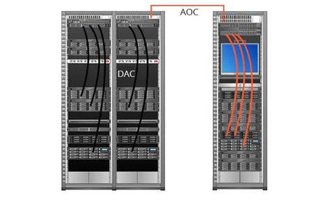 TOR SFP+ DAC CABLE