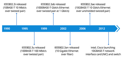 IEEE DEVELOPMENT