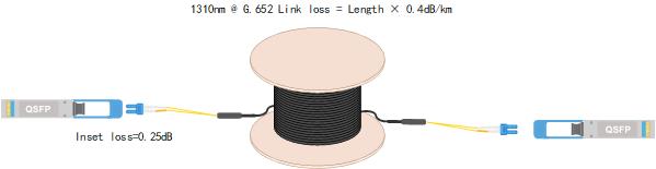 LINK LOSS OF 100G QSFP28 LR4
