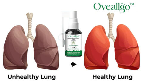 CC™ Detox Herbal Lung Cleansing Spray