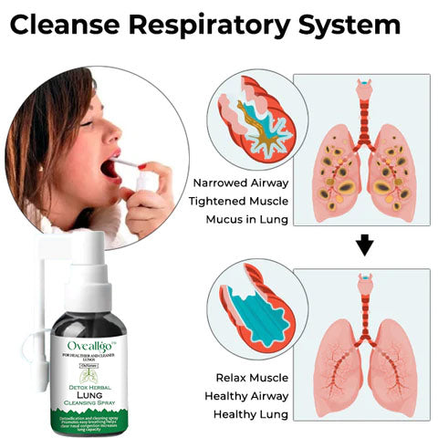 CC™ Detox Herbal Lung Cleansing Spray