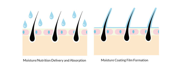 Farmstay Ceramide Damage Clinic Hair Filler - Damaged - Ushops - Korea Hair Treatment