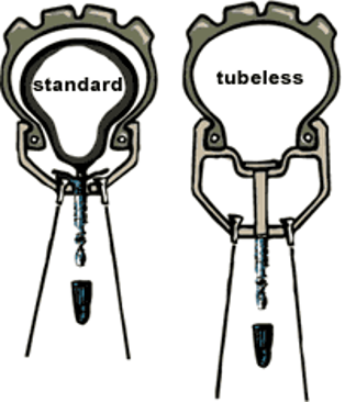 tubetype ou tubeless