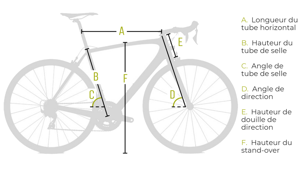 Guide des tailles des vélos de route. Géométrie vélo de route. tube horizontal. Hauteur du stand-over