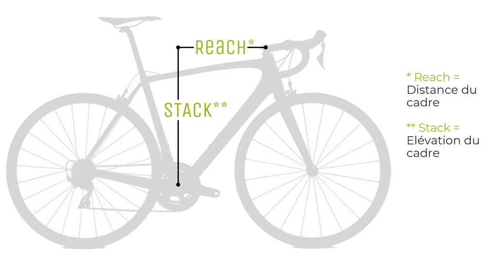 Stack Reach distance from the frame elevation. How to choose your bicycle size: Guide for beginners. Geometry road bike.