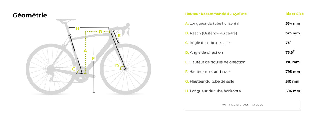 Geometry guide