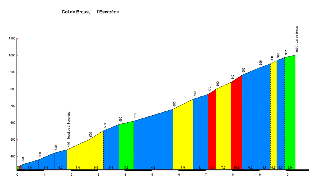 col de Braus