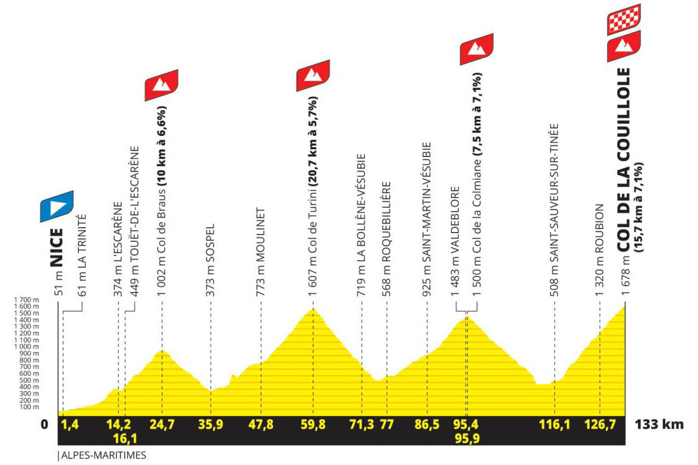 recorrido Etapa del Tour 2024