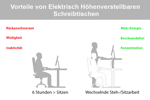 Vorteile von Elektrisch Höhenverstellbaren Schreibtischen