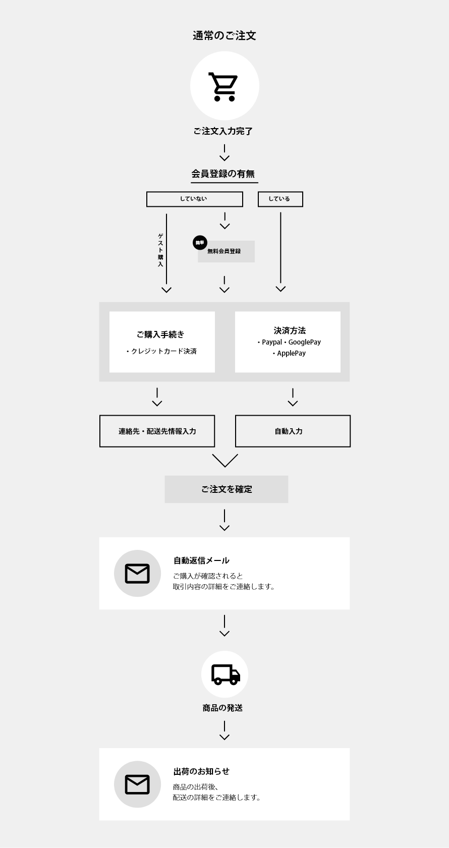 ご利用ガイド