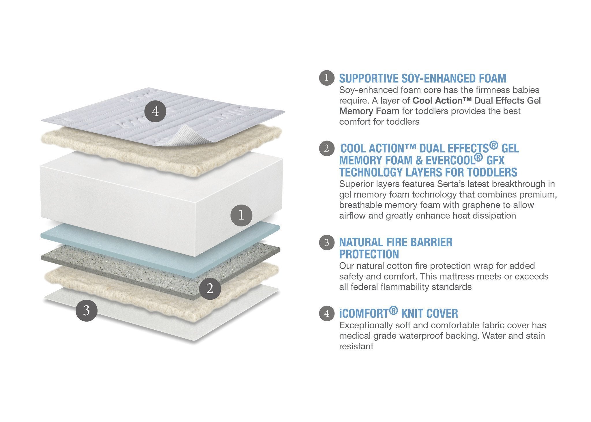 serta icomfort dawn mist crib and toddler mattress