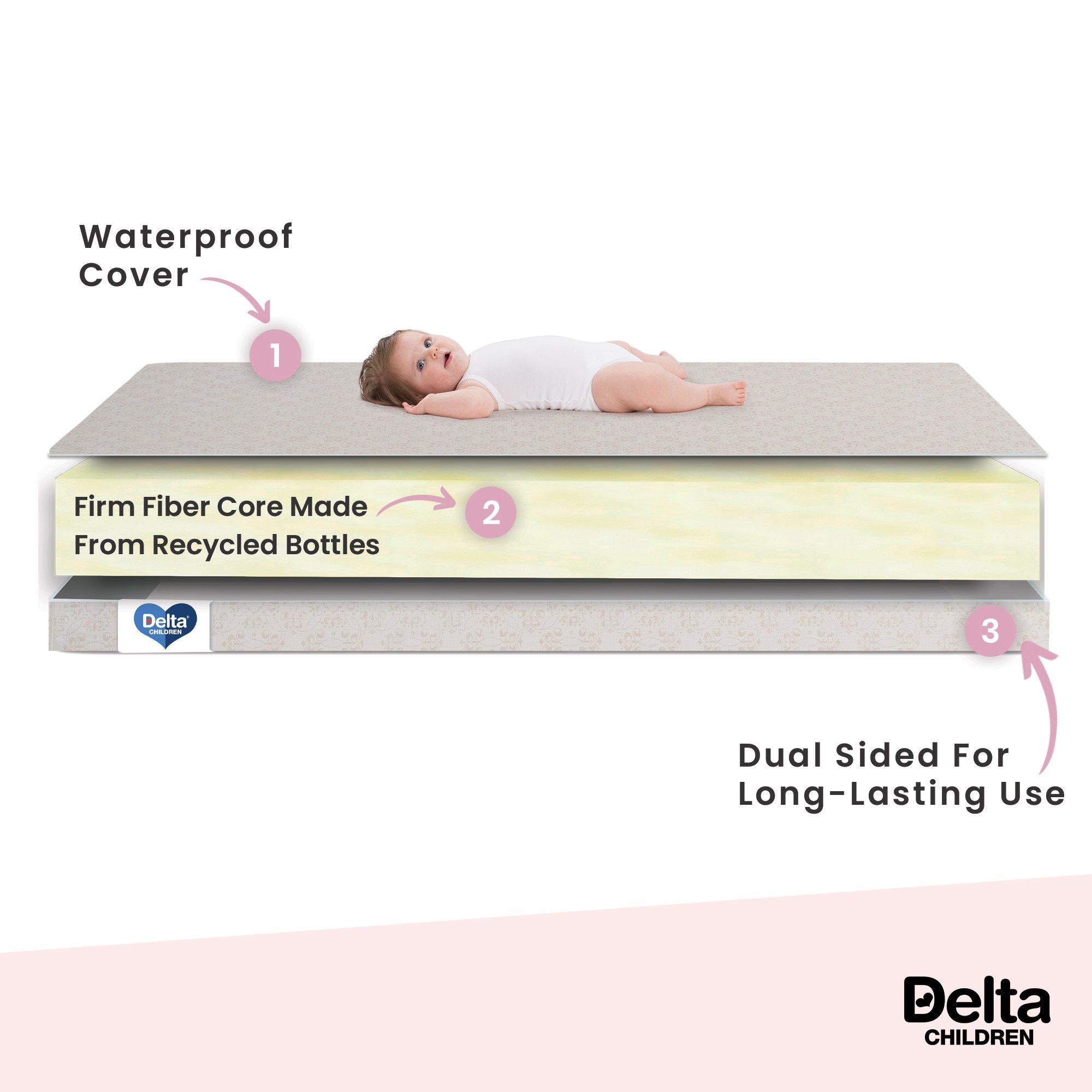 2 inch mini crib mattress