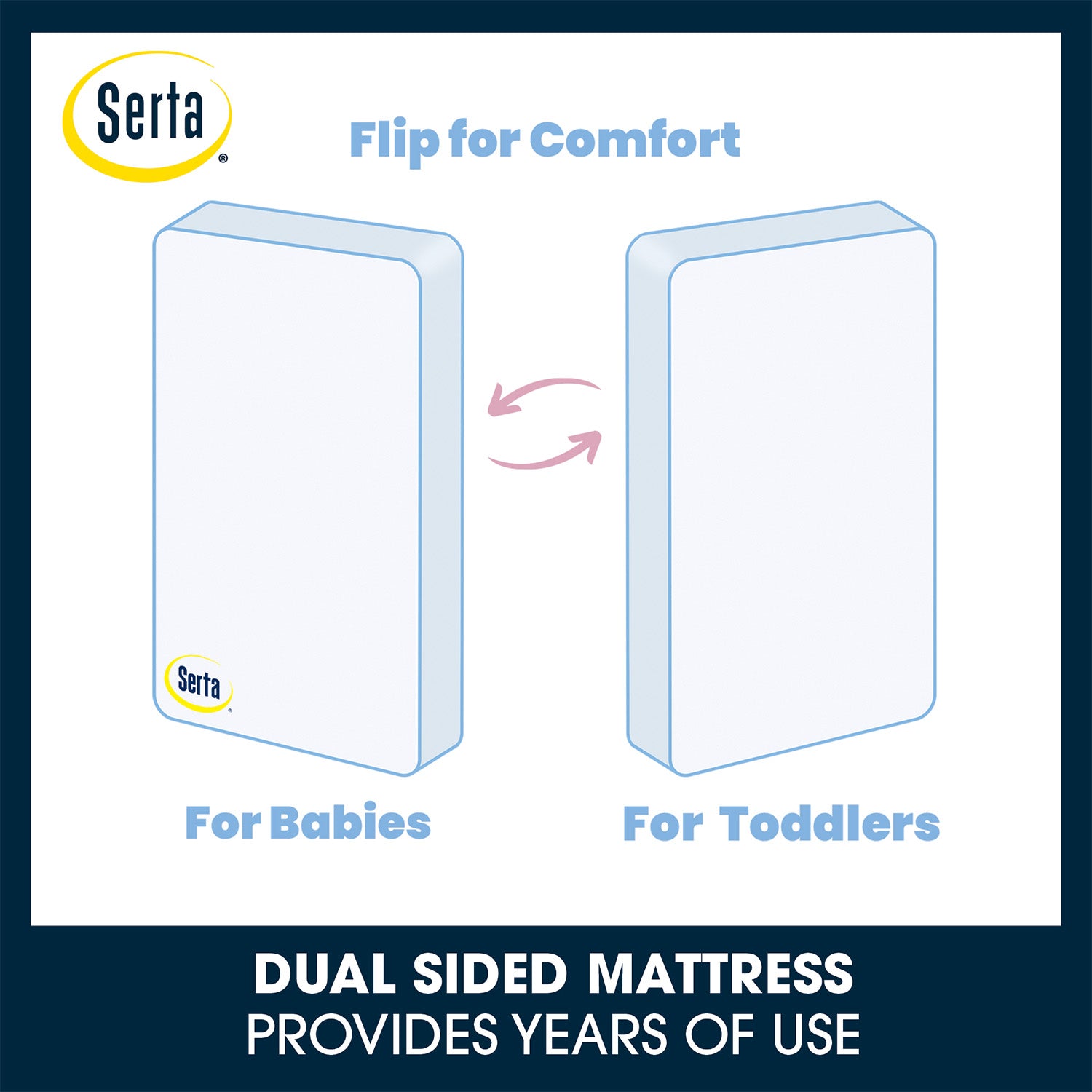 Serta iComfort Harmony Two-Stage Crib and Toddler Mattress ...