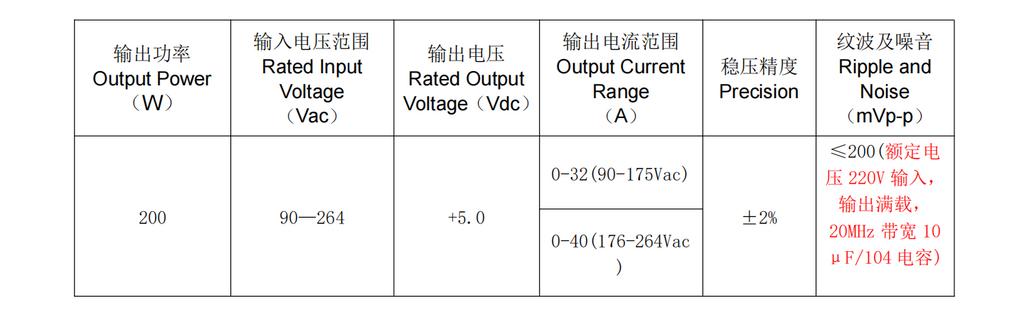 G-Energy JPS200PV5.0-A1 LED 디스플레이 화면 전원 공급 장치