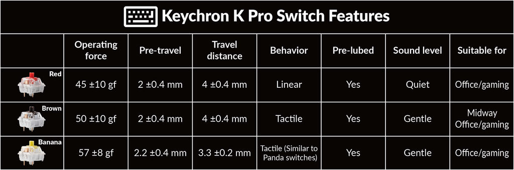 k pro switches - k8 pro