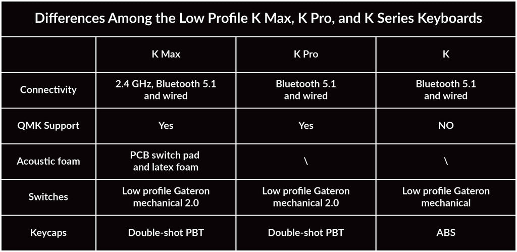 14 - k3 max