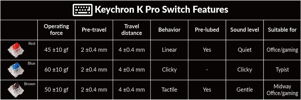 12 - keychron v10