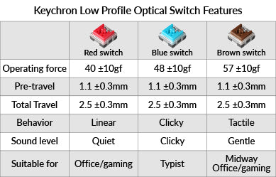 k3 optical switch