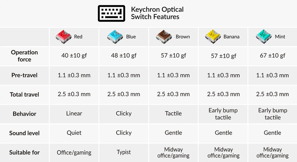 k1 keychron optical