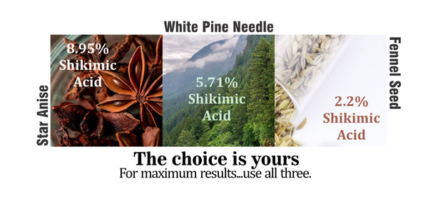 White Pine Needles, Star Anise and Fennel Seeds contain high amounts of Shikimic Acid which is the natural form of Suramin. These also contains lots of healthy benefits vitamins and goodies.