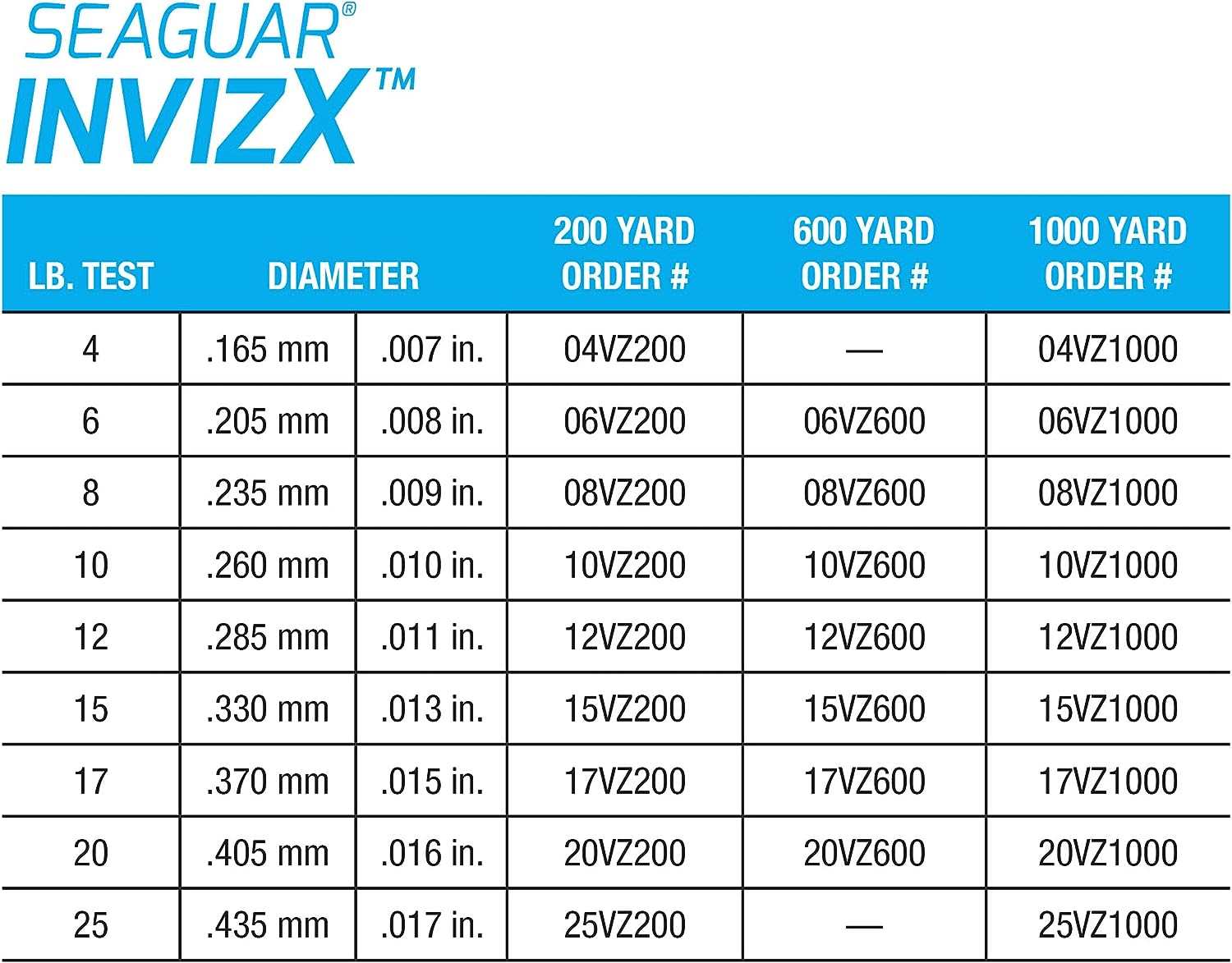 Seaguar InvizX Fluorocarbon Fishing Line spool