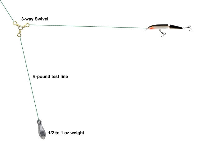 Trolling vs Bottom Fishing: What's the Difference?