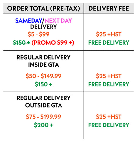 Delivery Rates