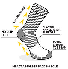 Compression Sizing guide for mid Calf Socks.