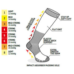 Compression Sock Sizing Guide