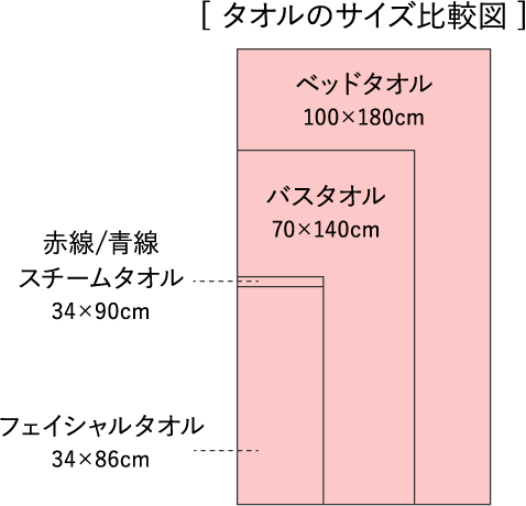 タオルのサイズ比較図