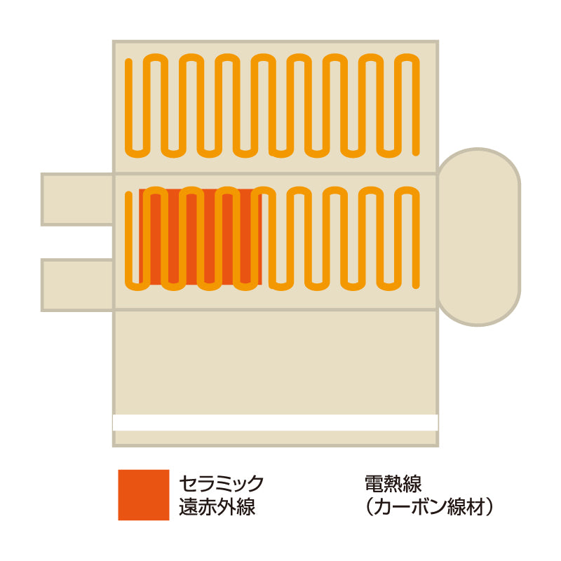 セラミックヒートマット CML605BS – エステサロン用品専門の業務用卸