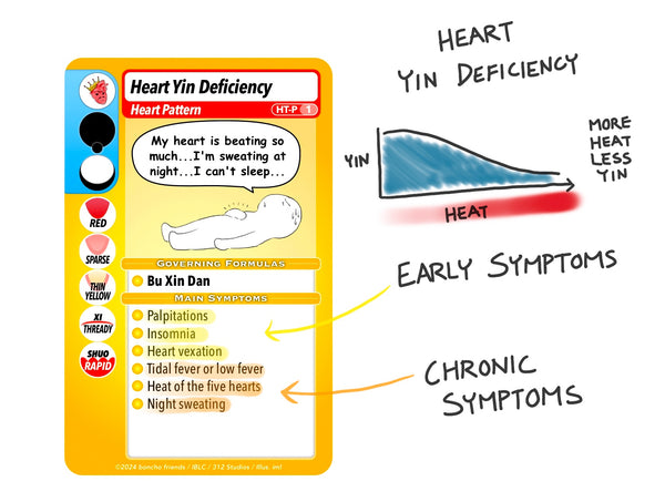 Heart Yin Deficiency