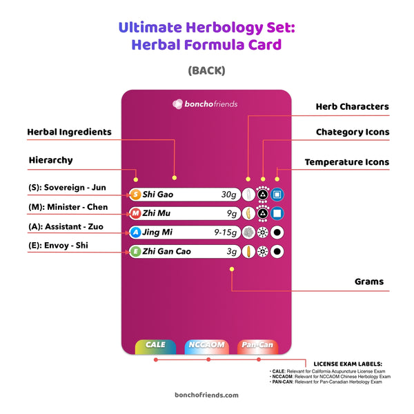 the Ultimate Herbology Set, 271 Herbs, 162 Formulas, Boncho Friends Formulas, TCM Single Herb Card, Herbology, Chinese Medicine, Herbal Medicine, Study Cards, Boncho Friends