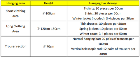 table of ideal hanging area