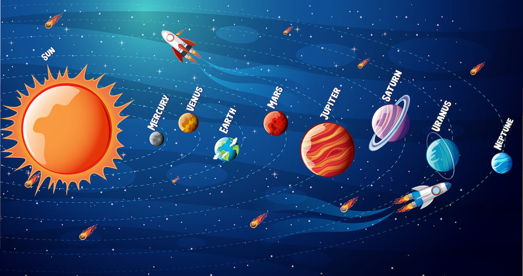 Planets in the Solar System