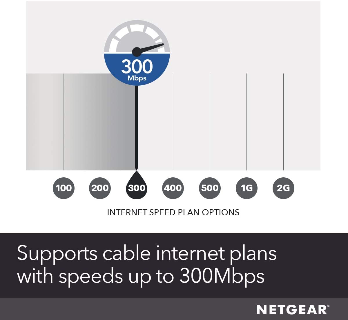 Netgear Cm500 Connect Etronics