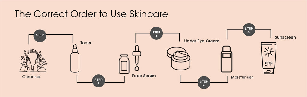 Correct use of face serum