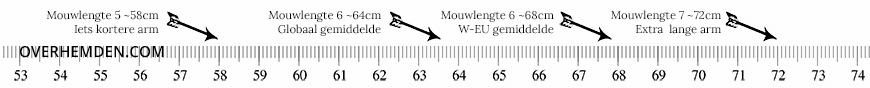 Mouwlengte 6 ten opzichte van andere mouwlengtes