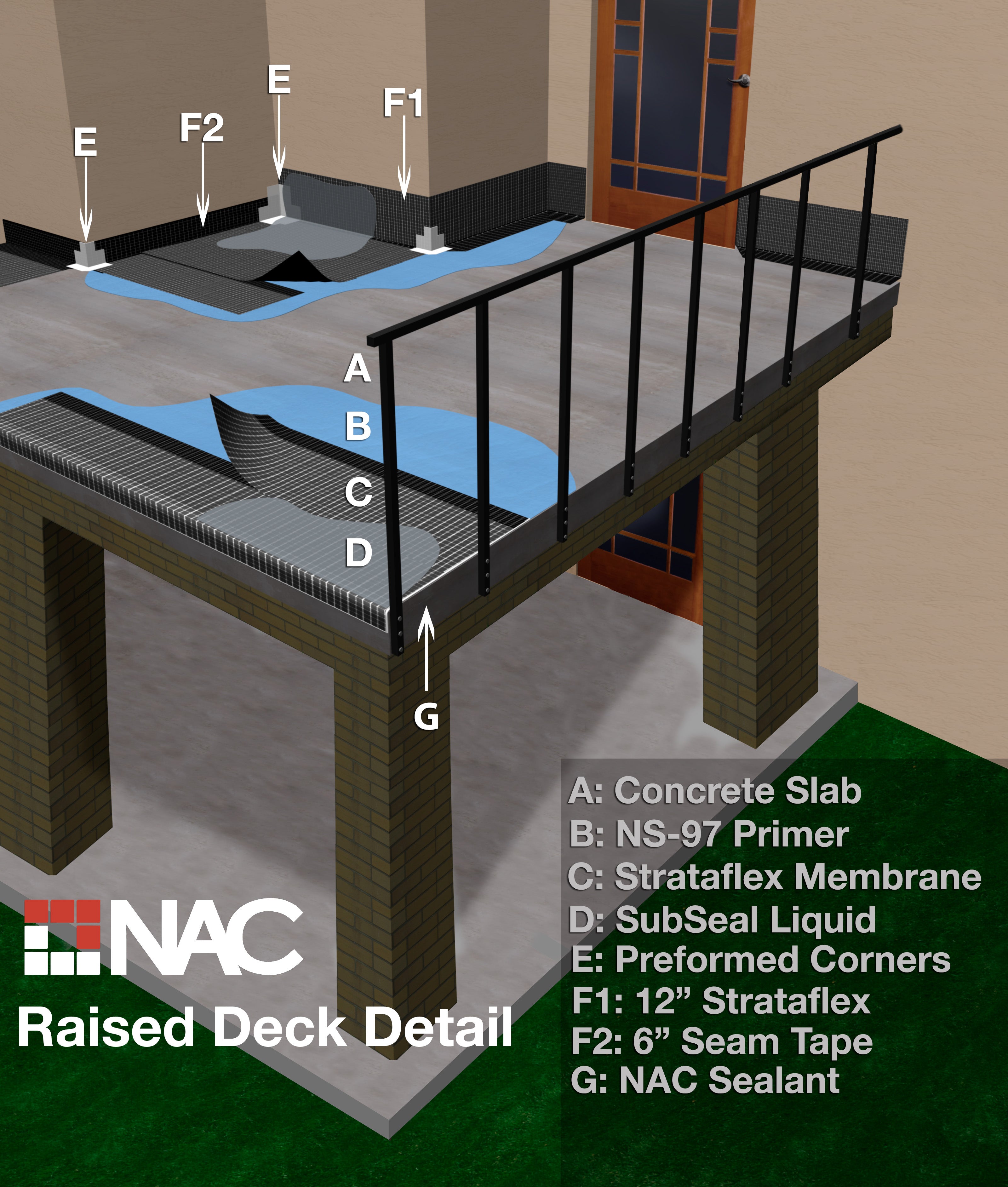 Crack Isolation and Waterproofing Kits to provide unique, effective solutions, in one easy step.