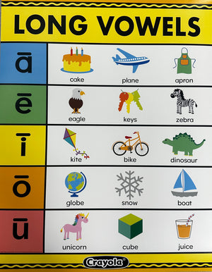 ENCOURAGE, INSPIRE, AND MOTIVATE YOUR STUDENTS WITH COLORFUL POSTERS THAT CAN CREATE AN EXCITING LEARNING ENVIRONMENT! POSTER MEASURES 17" X 22" 17" X 22" CHARTS - Learning Post & Toys