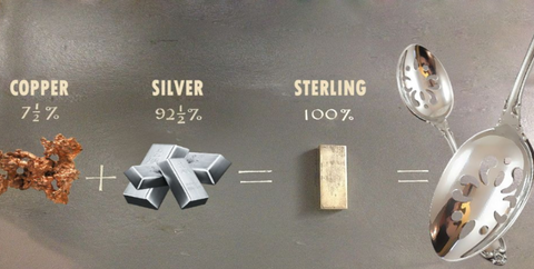 Sterling silver composition