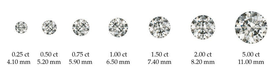 diamond carat weight