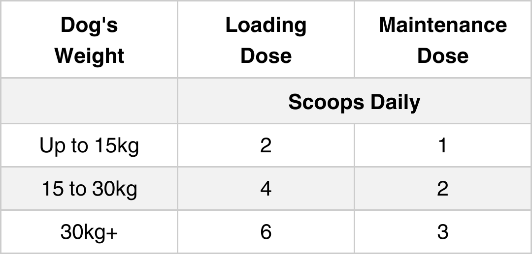 Rose-Hip Vital Canine | Dosage