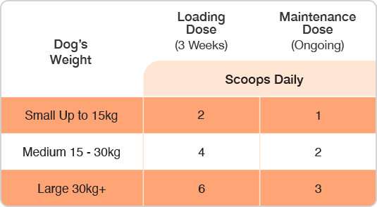 Rose-Hip Vital Canine Dosage Table