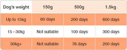 Rose-Hip Vital Canine Ongoing Tubs