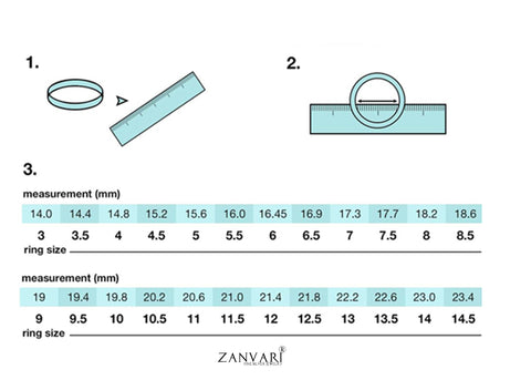 HOW TO MEASURE YOUR RING SIZE? – Zanvari