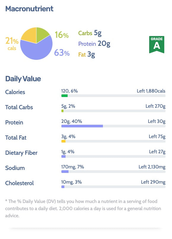 UMP Protein Powder Macronutrient (Macro) Breakdown