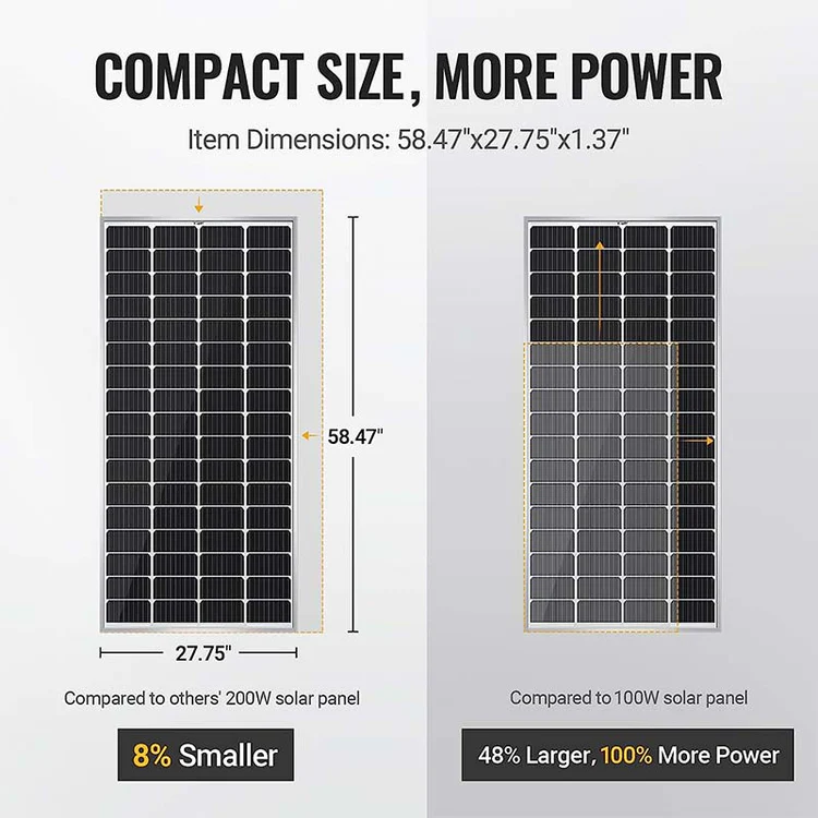 200W 12V 9BB Mono Solar Panel with compact design, more power