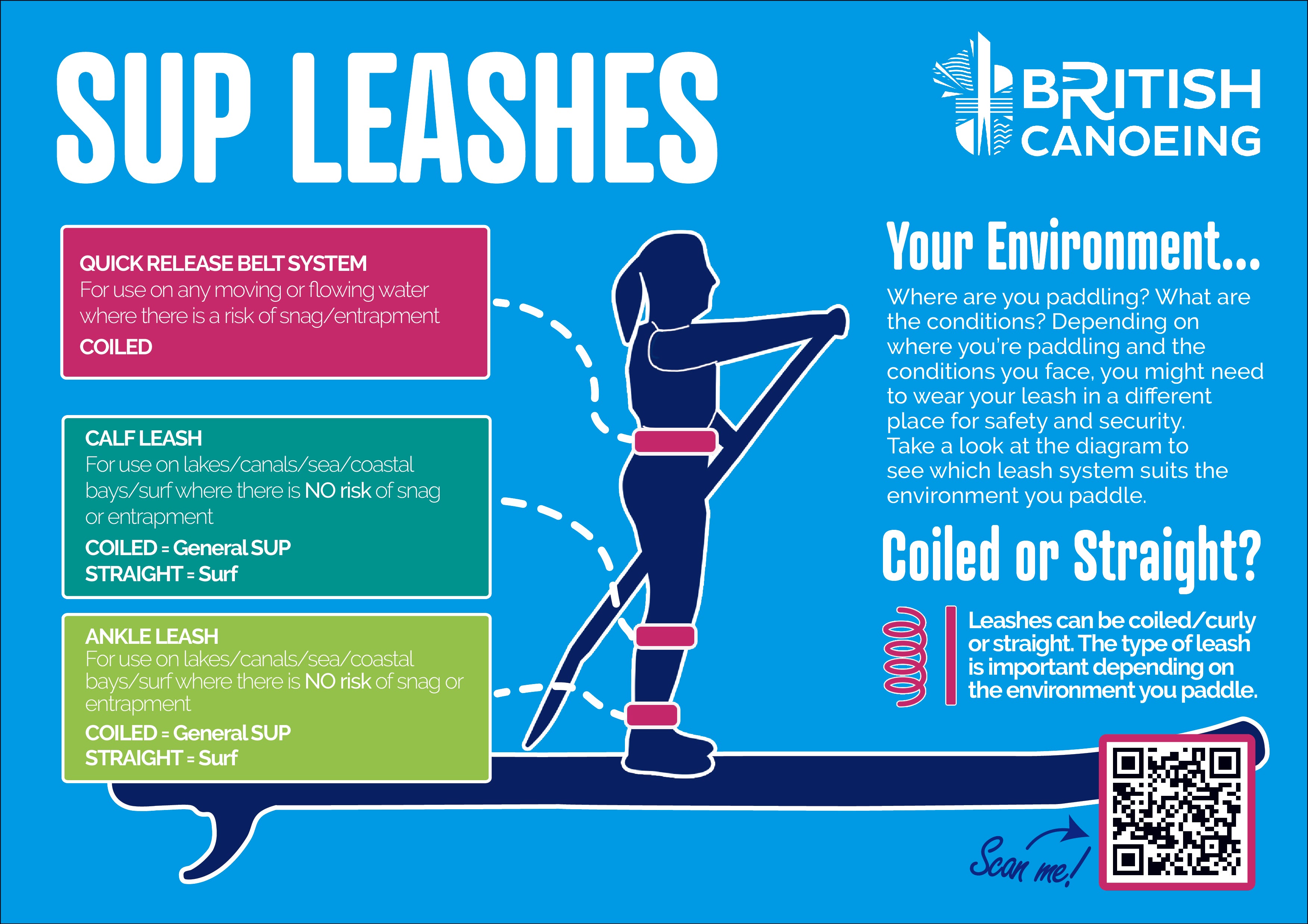 SUP leash safety infographic