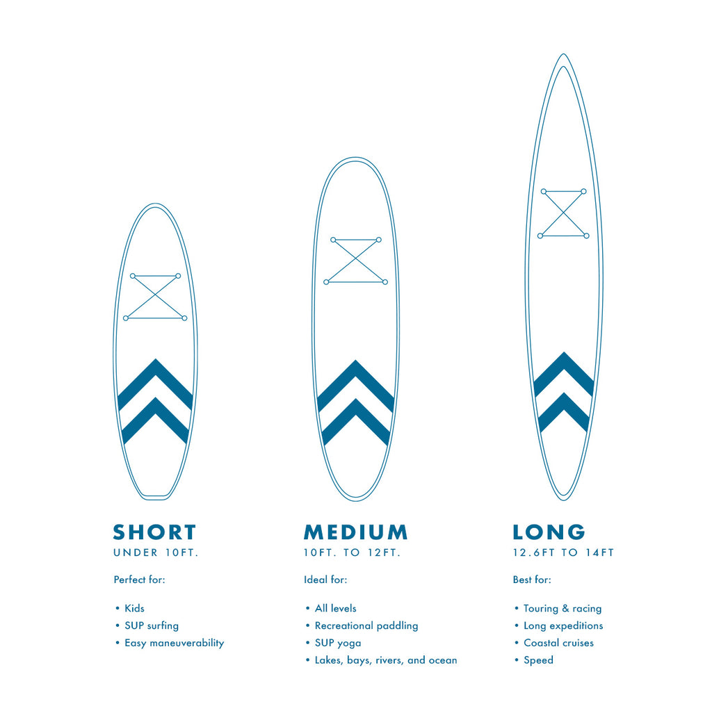 Paddle Board Sizes Explained